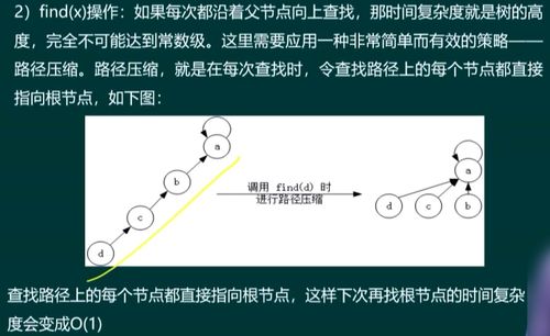 從暢通工程到網絡互聯 并查集算法在計算機網絡工程中的思想映射