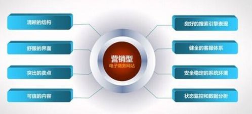 滿山紅網站建設 企業網站制作的規范化流程與網絡文化經營許可辦理要點